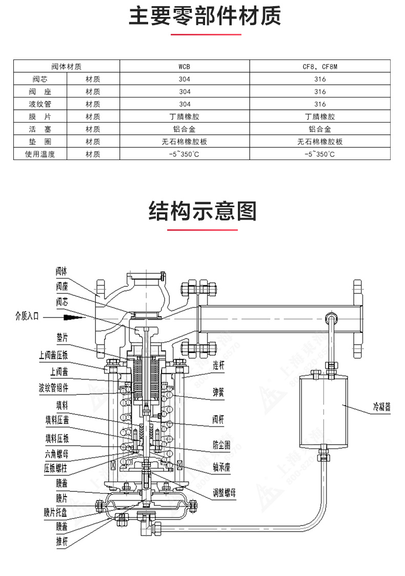 ZZYP型自立式压力调节阀_半岛在线结构图.jpg