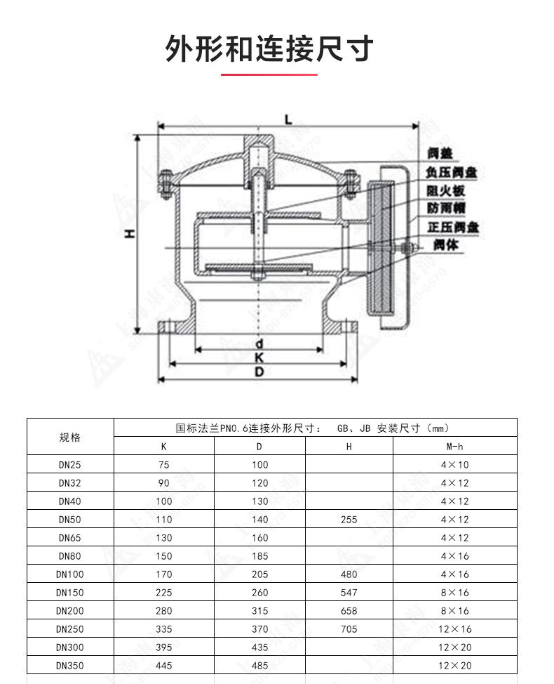ZFQ-2型不锈钢呼吸阀_半岛在线结构图.jpg