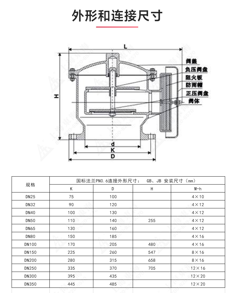 ZFQ-2型铸钢呼吸阀_半岛在线结构图.jpg