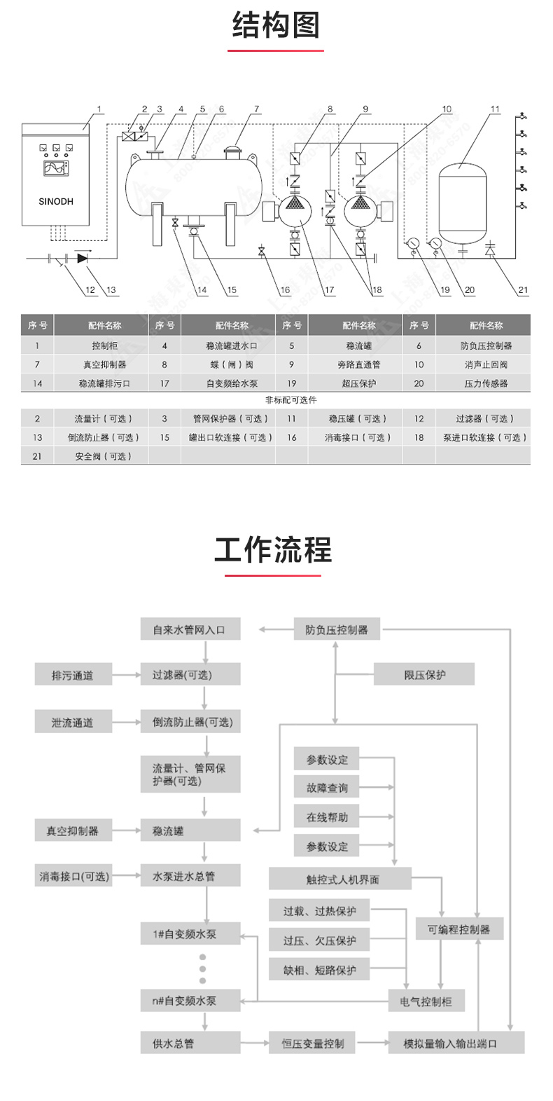 二次供水设备_半岛在线结构图.jpg