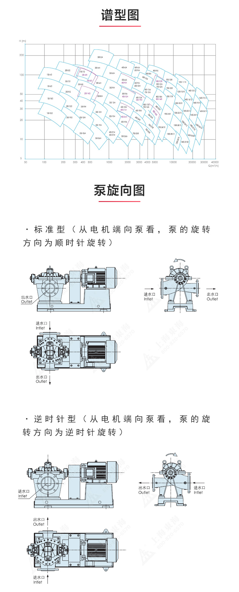 S级中开半岛在线(中国)_半岛在线性能参数.jpg