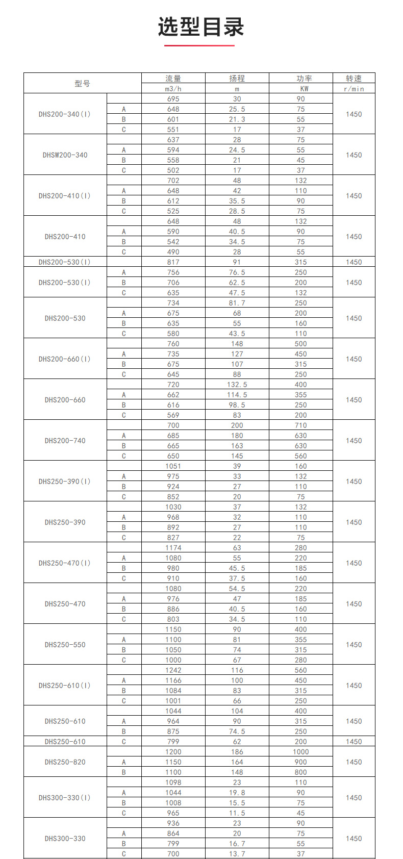 S级中开半岛在线(中国)_半岛在线选型目录1.jpg