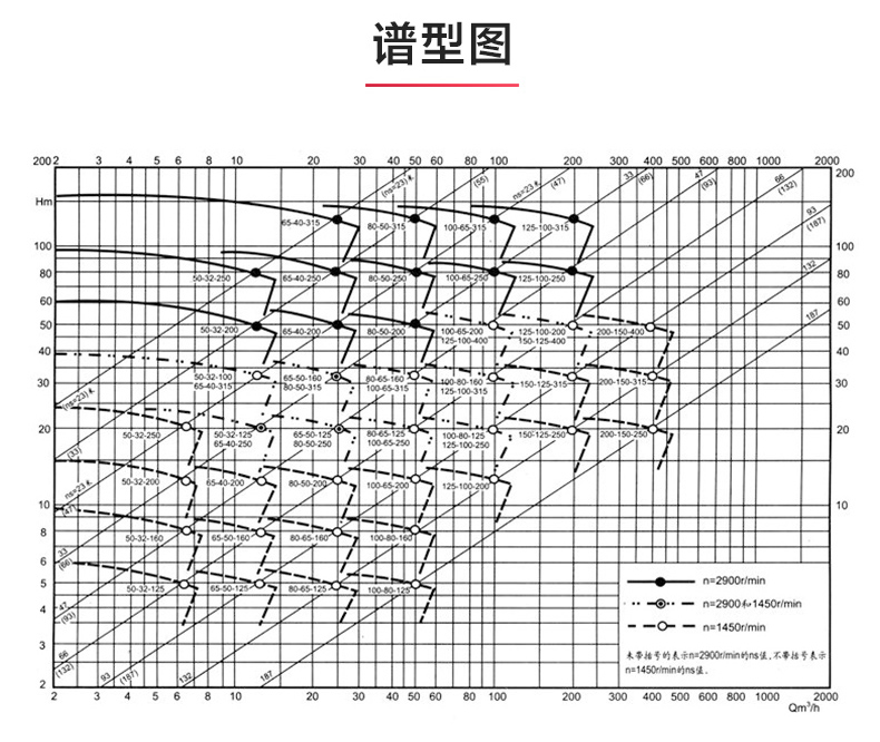 IR型离心半岛在线(中国)_半岛在线性能参数.jpg