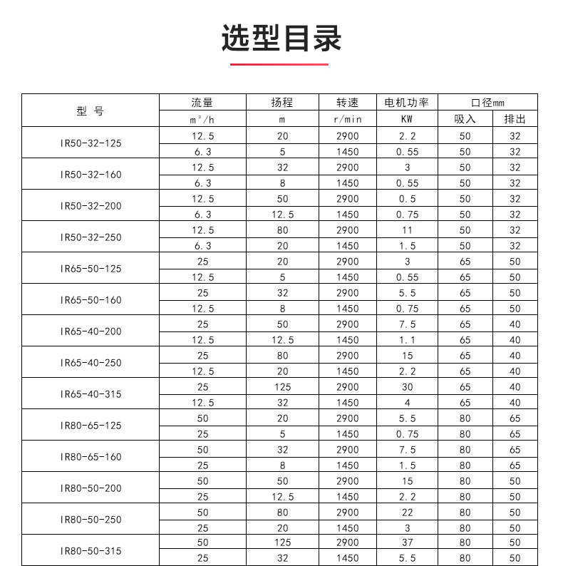 IR型离心半岛在线(中国)_半岛在线选型目录.jpg