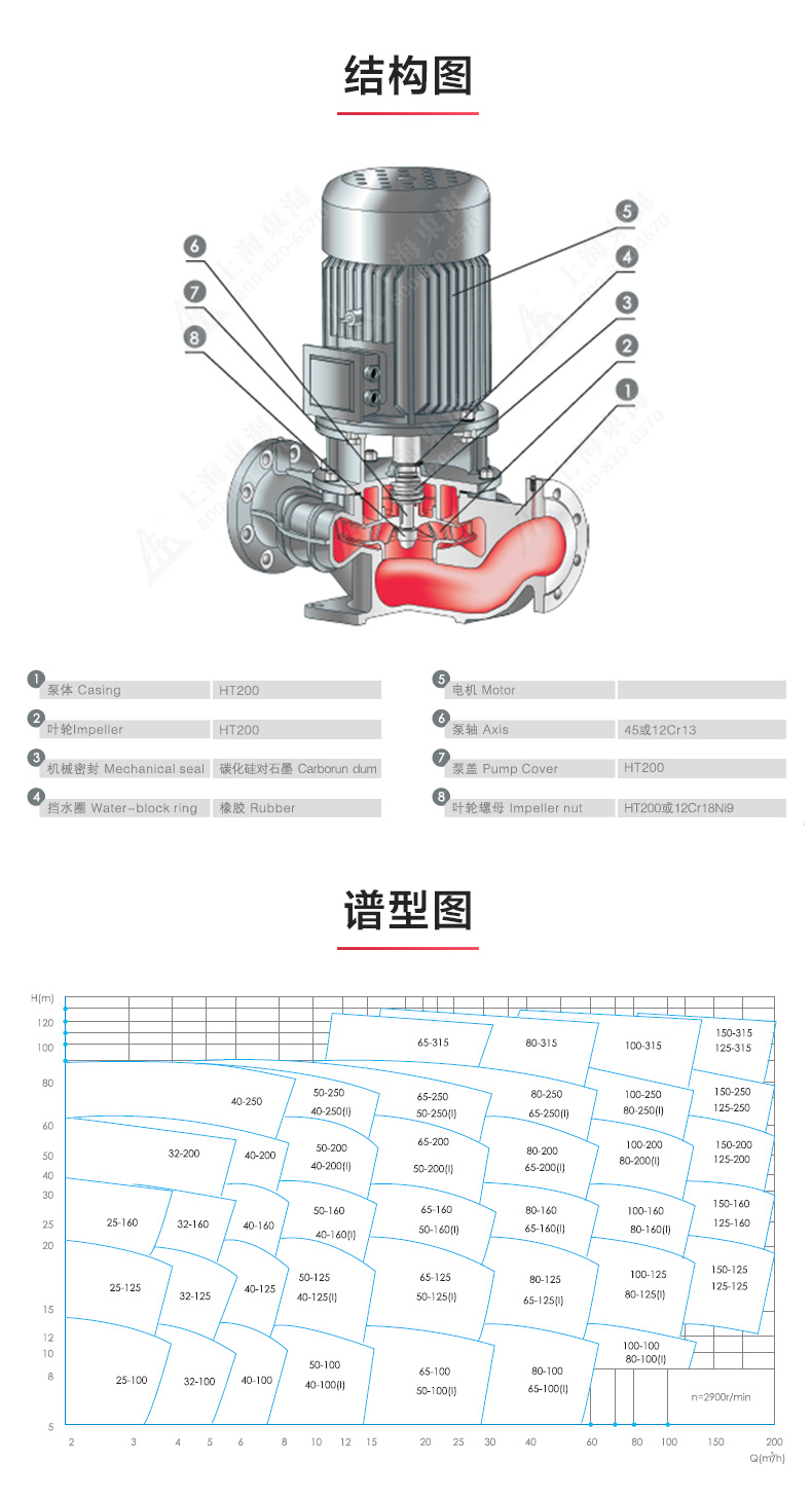 ISG型离心半岛在线(中国)_半岛在线结构图.jpg