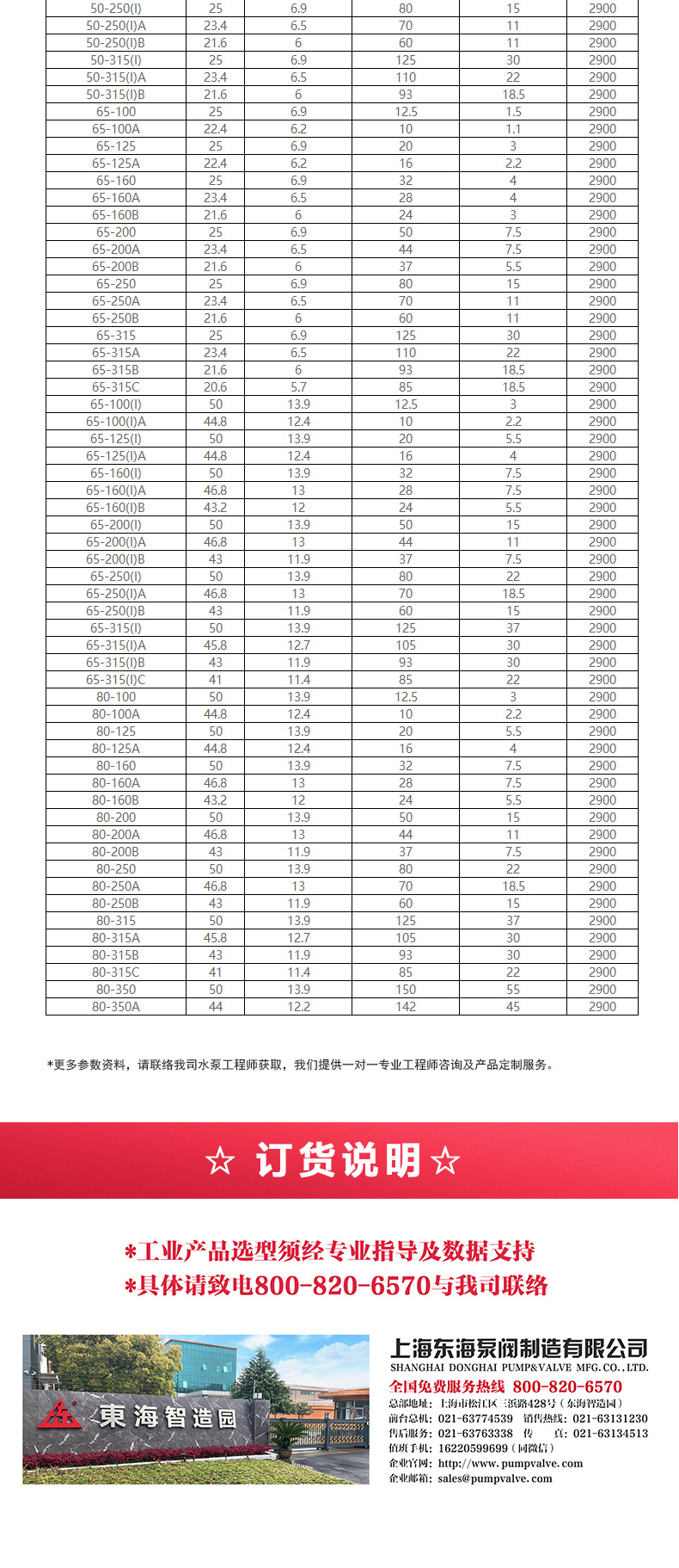 ISG型离心半岛在线(中国)_半岛在线选型目录2.jpg