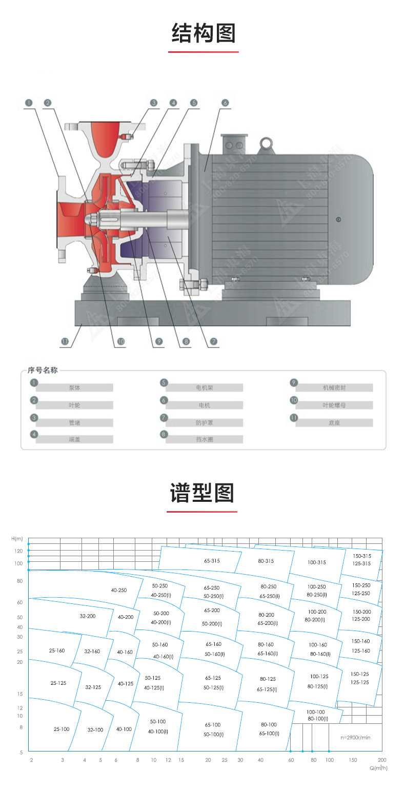 ISW型离心半岛在线(中国)_03.jpg