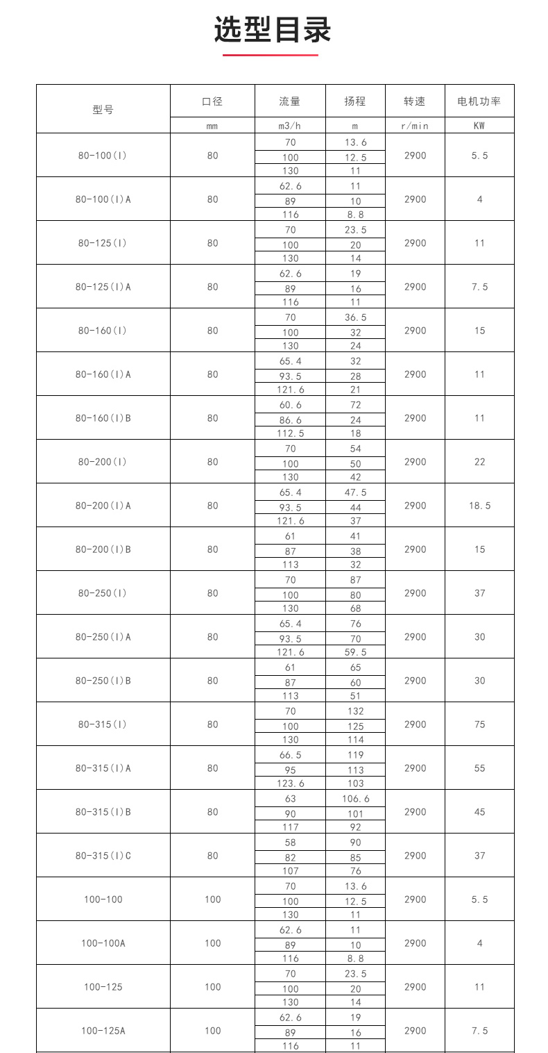 ISW型离心半岛在线(中国)_04.jpg