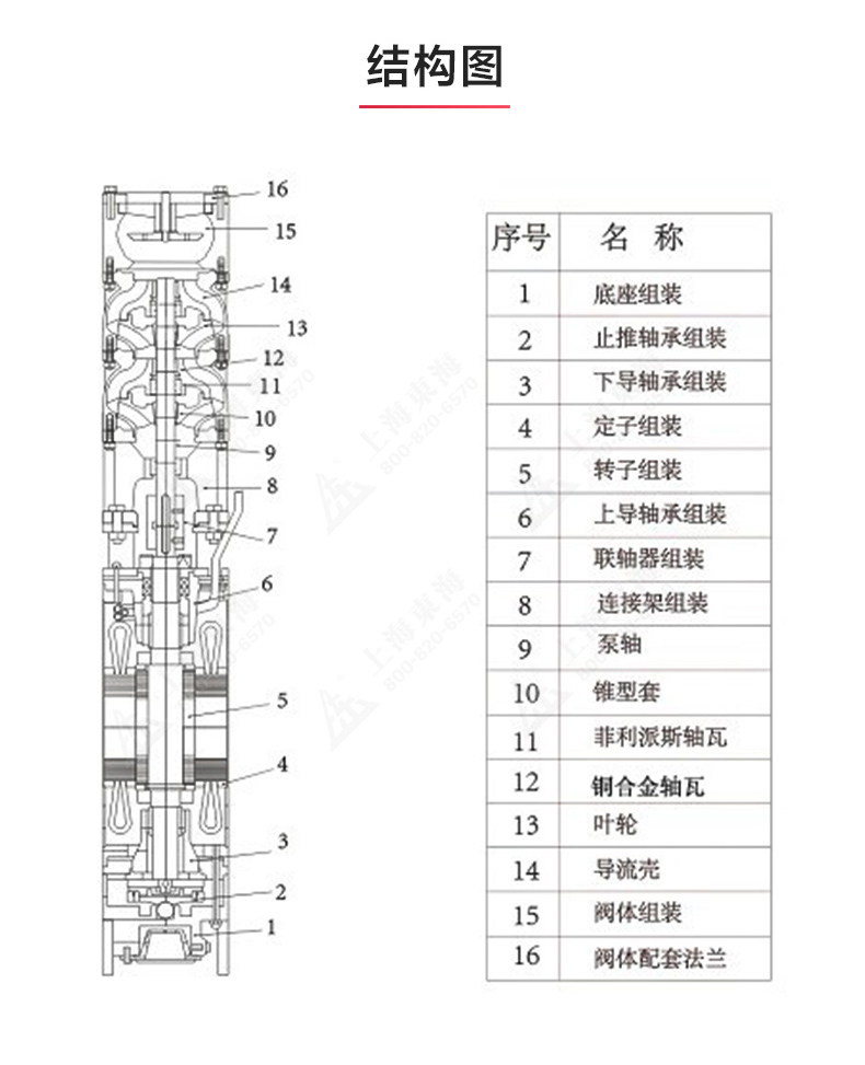 QJ型深井潜水半岛在线(中国)_半岛在线结构图.jpg