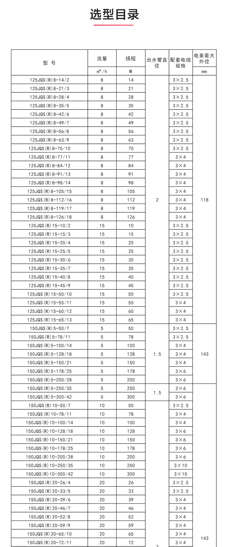 QJ型深井潜水半岛在线(中国)_半岛在线性能参数.jpg