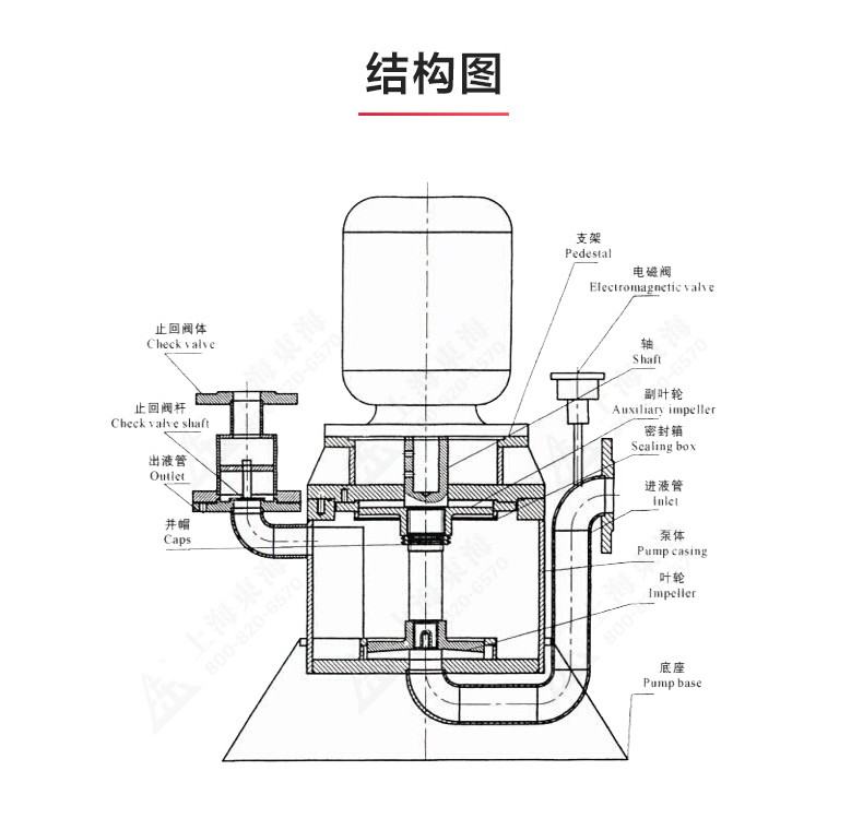 WFB型无密封自吸半岛在线(中国)_半岛在线结构图.jpg