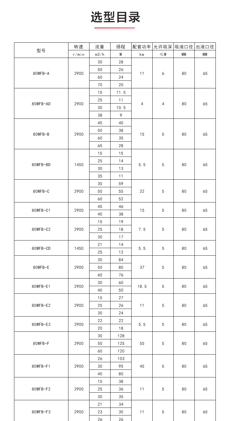 WFB型无密封自吸半岛在线(中国)_半岛在线性能参数.jpg