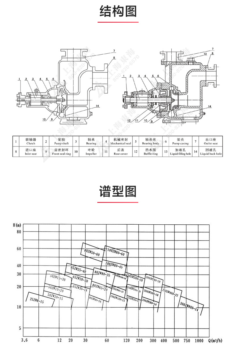 ZX型自吸半岛在线(中国)_半岛在线结构图.jpg