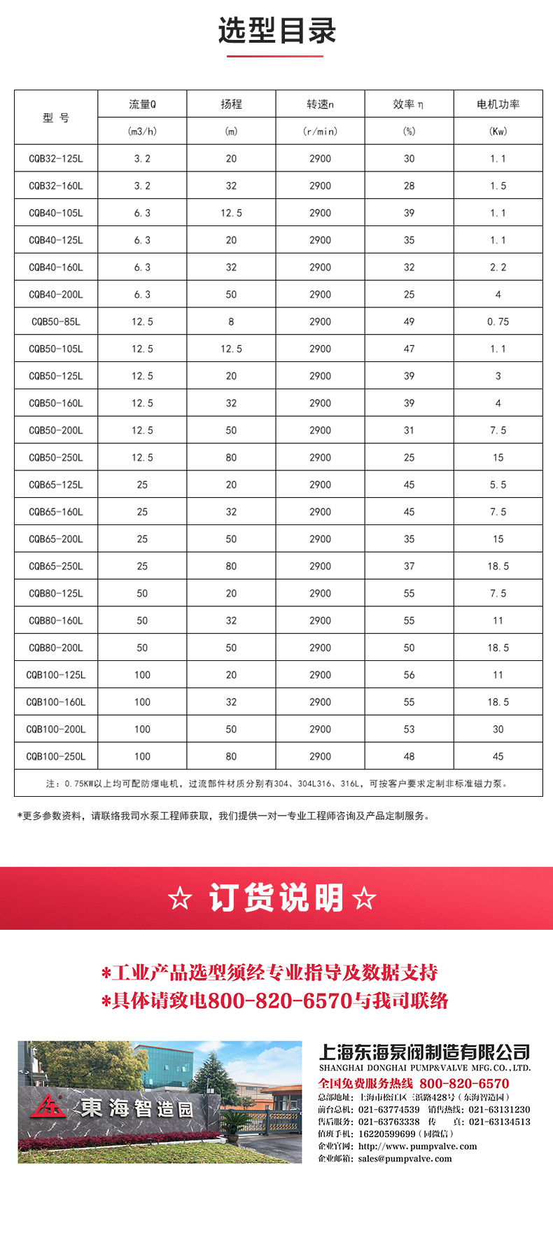 CQB-L型立式磁力半岛在线(中国)_半岛在线选型目录.jpg