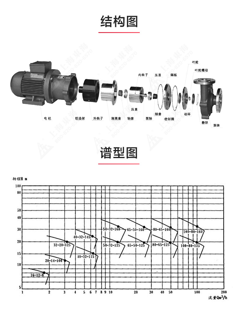 CQB型磁力半岛在线(中国)_半岛在线结构图.jpg