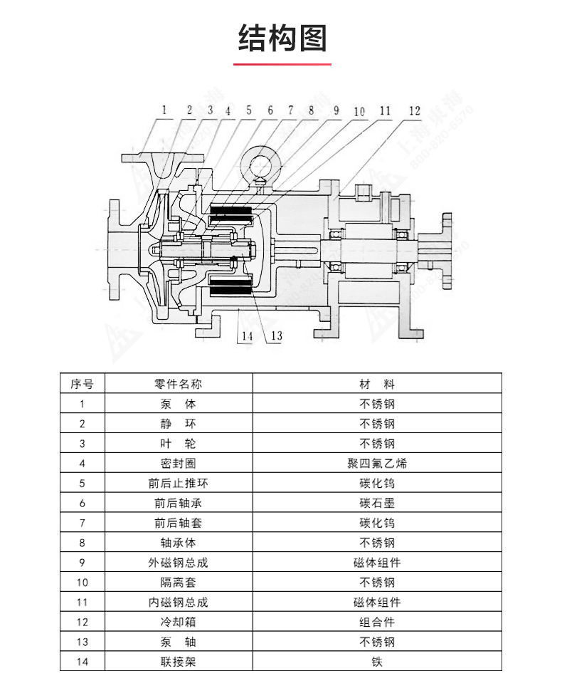 CQG型保温磁力半岛在线(中国)_半岛在线结构图.jpg