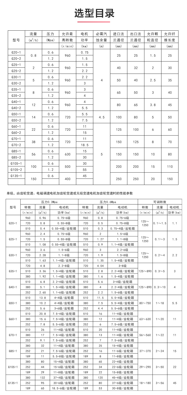 G型螺杆半岛在线(中国)_半岛在线选型目录.jpg