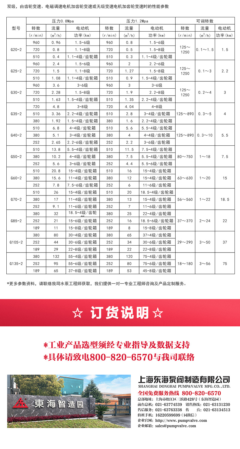 G型螺杆半岛在线(中国)_半岛在线选型目录2.jpg