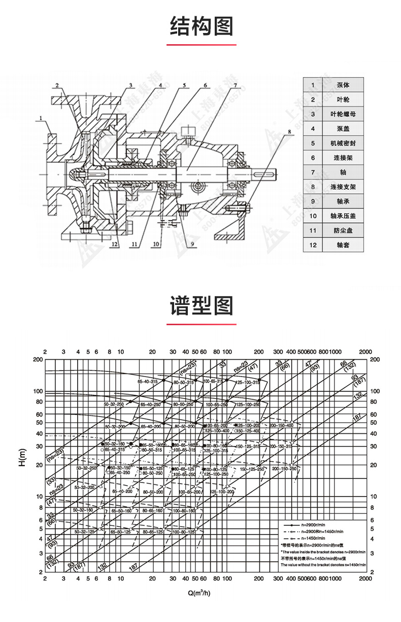 IH型化工半岛在线(中国)_半岛在线结构图.jpg