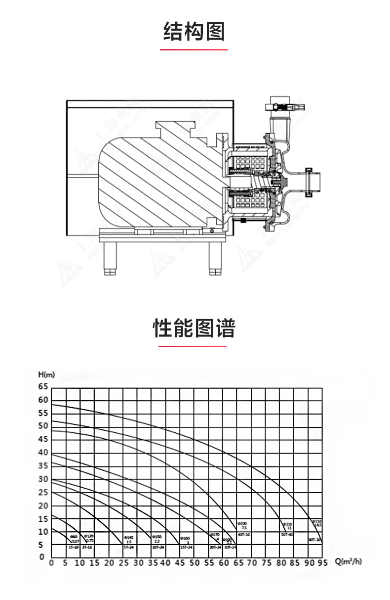 SPC型卫生级离心半岛在线(中国)_半岛在线结构图.jpg