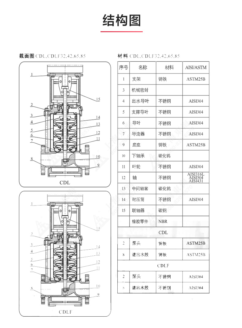 CDLF型立式多级离心半岛在线(中国)_半岛在线结构图.jpg