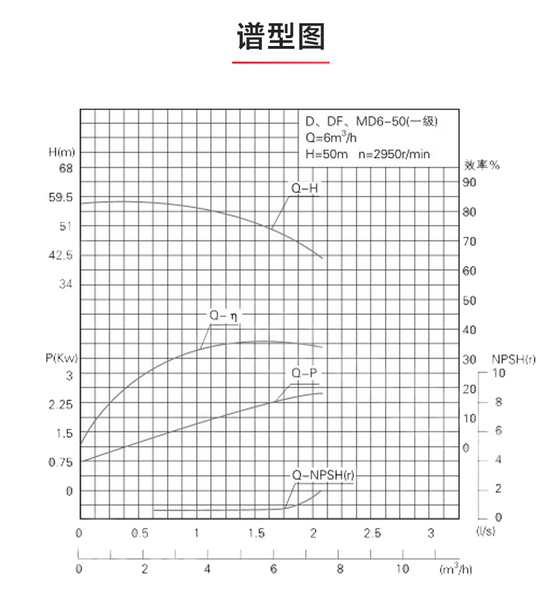 D型多级半岛在线(中国)_半岛在线性能参数.jpg