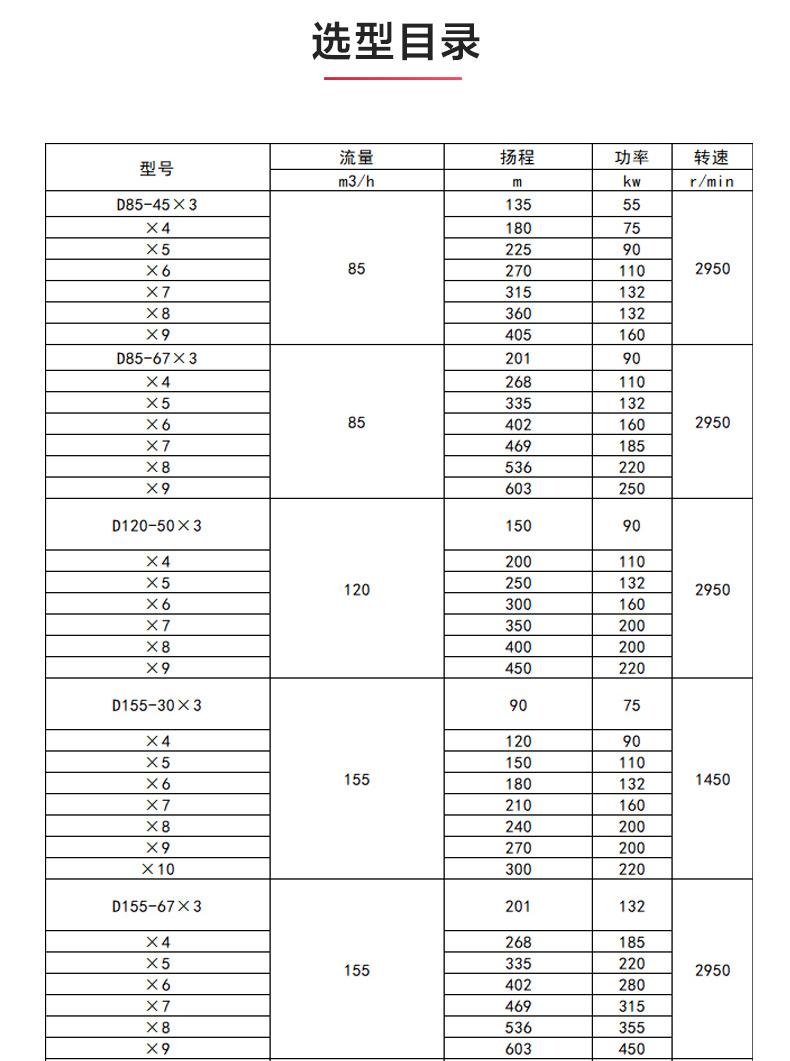 D型多级半岛在线(中国)_半岛在线选型目录.jpg