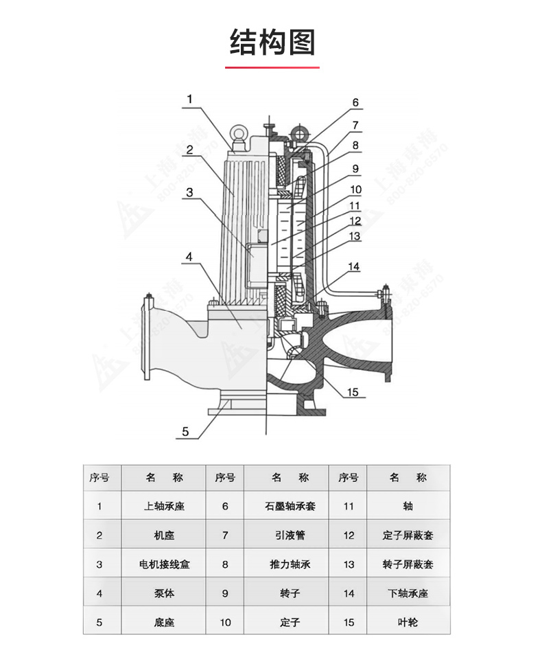 SPG型屏蔽半岛在线(中国)_半岛在线结构图.jpg