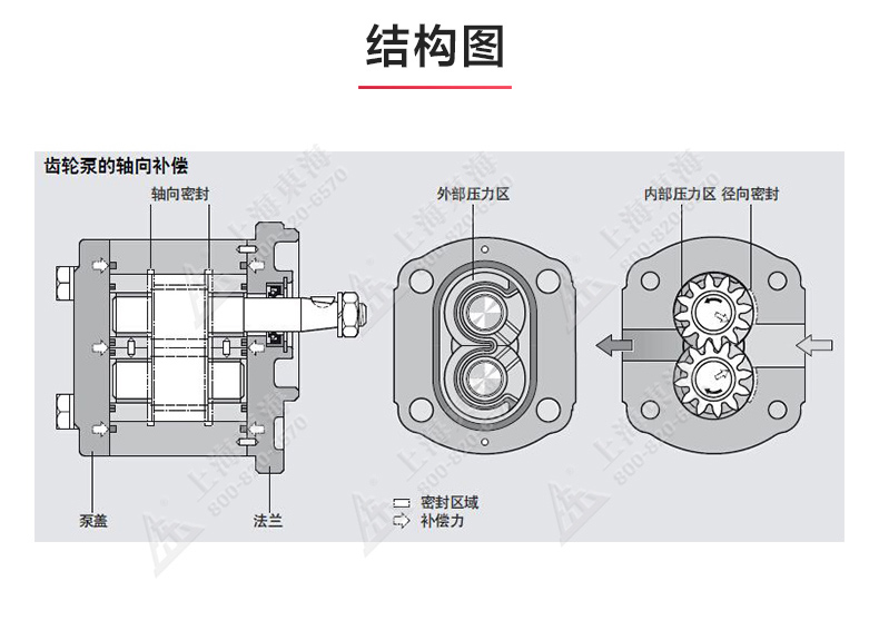 KCB型齿轮油半岛在线(中国)_半岛在线结构图.jpg