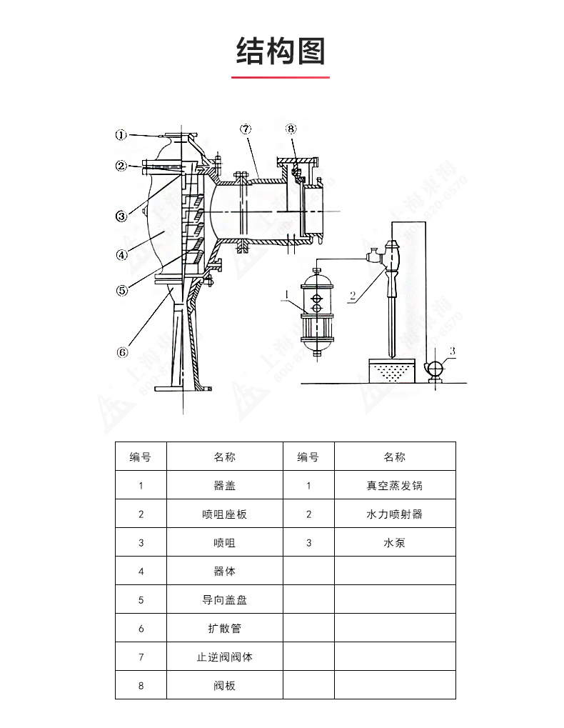 水利喷射器_半岛在线结构图.jpg