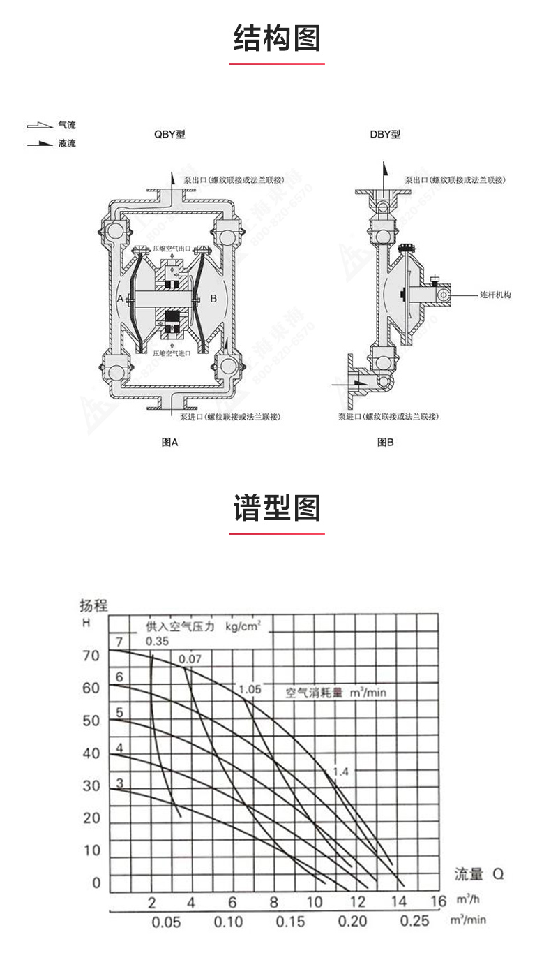 QBY型气动隔膜半岛在线(中国)_03.jpg