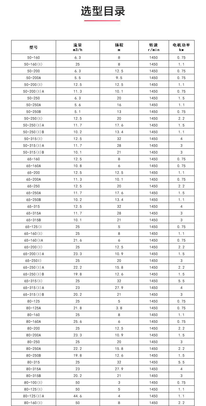 GRGD型离心半岛在线(中国)_半岛在线选型目录.jpg
