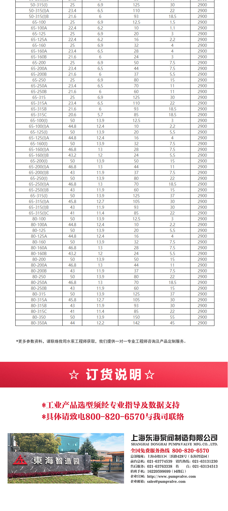 GRG型离心半岛在线(中国)_半岛在线选型目录2.jpg