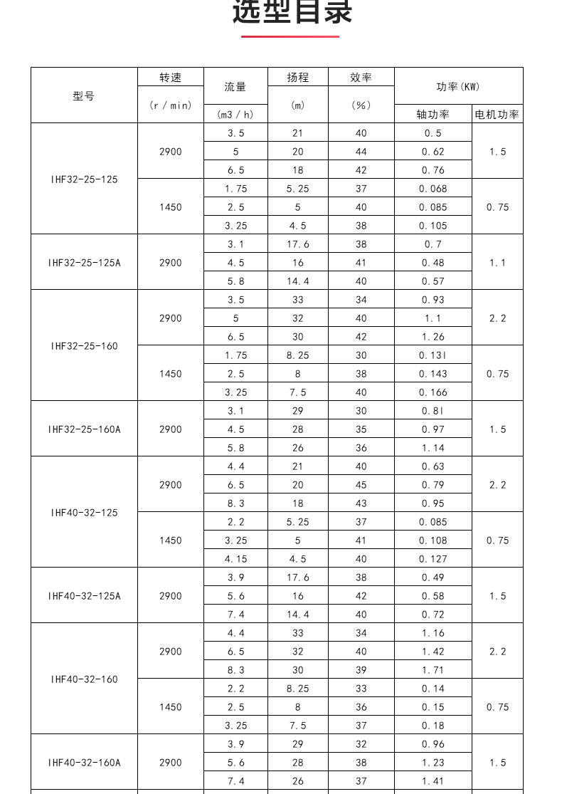 IHF型氟塑料衬里离心半岛在线(中国)_04.jpg