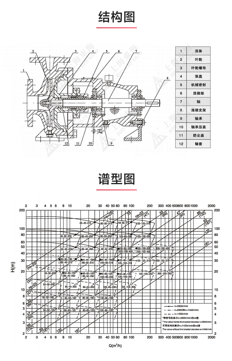IH型单级单吸离心半岛在线(中国)_03.jpg