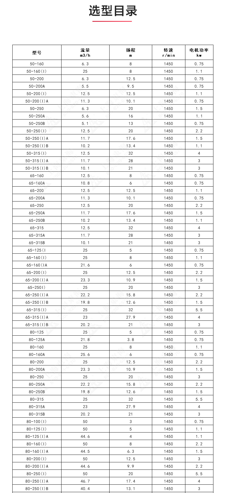 IRGD型离心半岛在线(中国)_半岛在线选型目录1.jpg