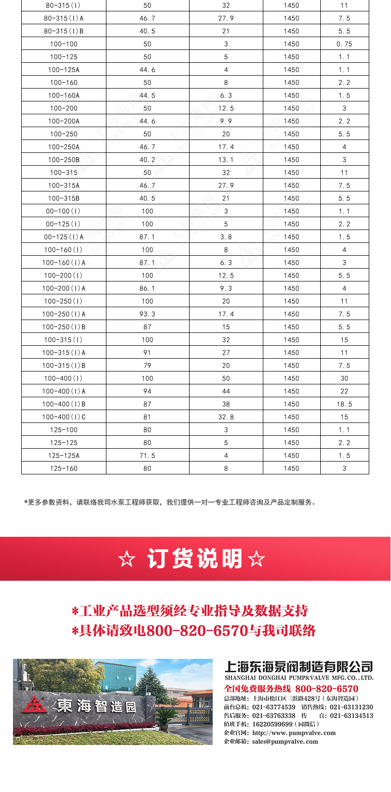 IRGD型离心半岛在线(中国)_半岛在线选型目录2.jpg