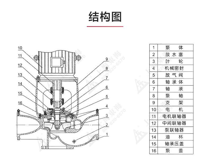 ISGB便拆式管道离心半岛在线(中国)_03.jpg