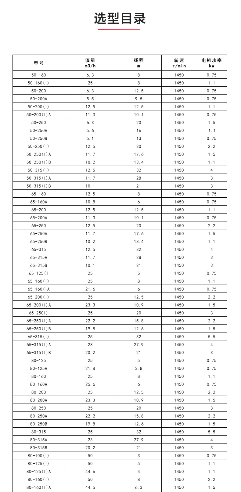 ISGB便拆式管道离心半岛在线(中国)_04.jpg