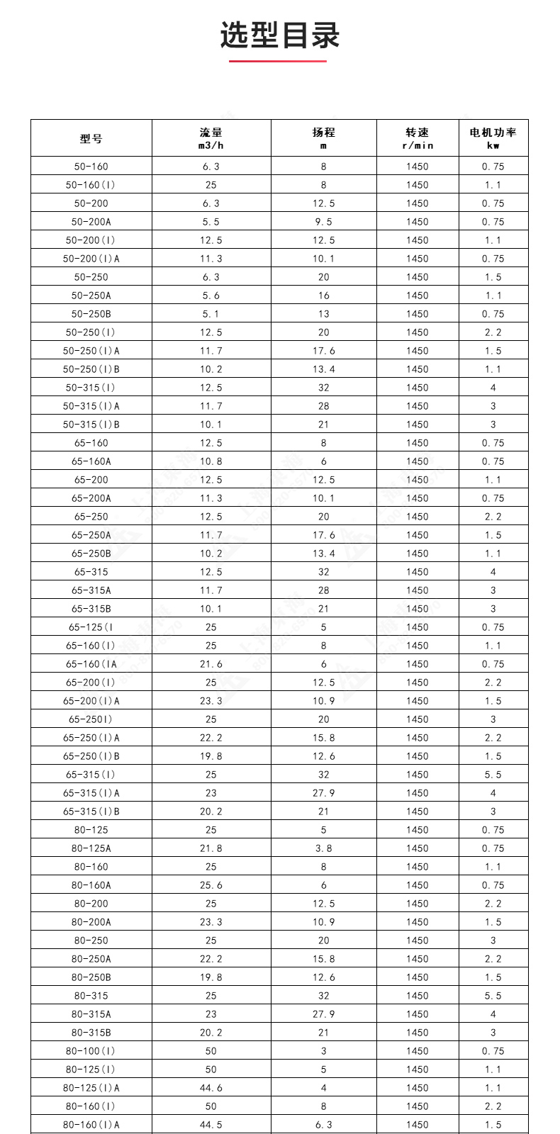 ISGD型离心半岛在线(中国)_半岛在线选型目录.jpg