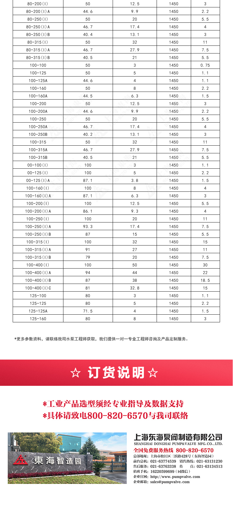 ISGD型离心半岛在线(中国)_半岛在线选型目录2.jpg