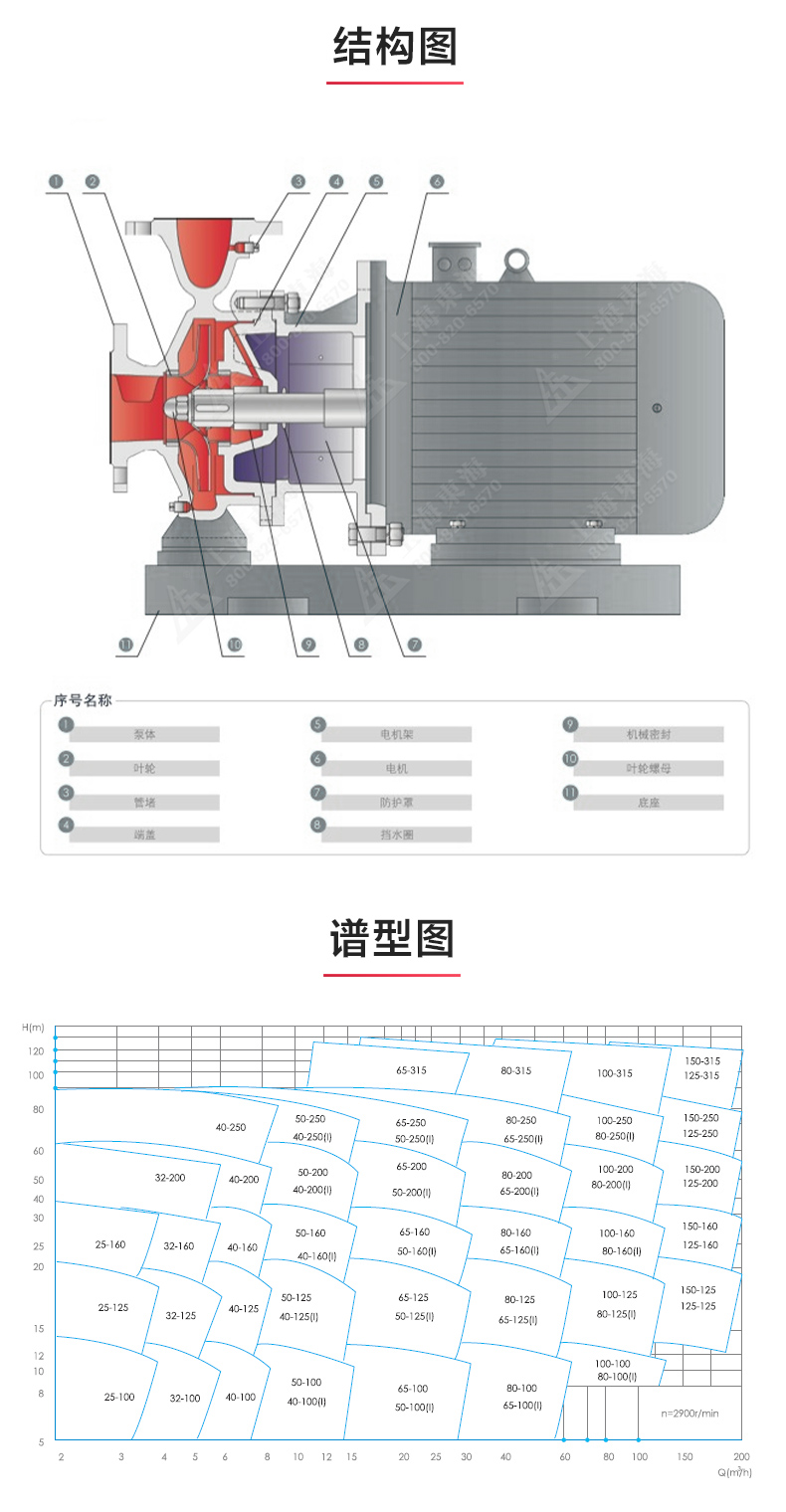 ISWBY型离心半岛在线(中国)_03.jpg