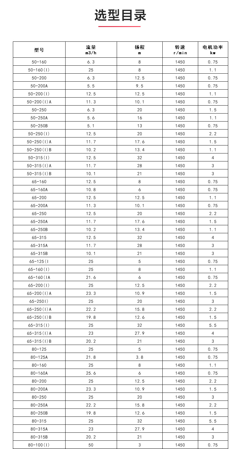 ISWDB型离心半岛在线(中国)_04.jpg