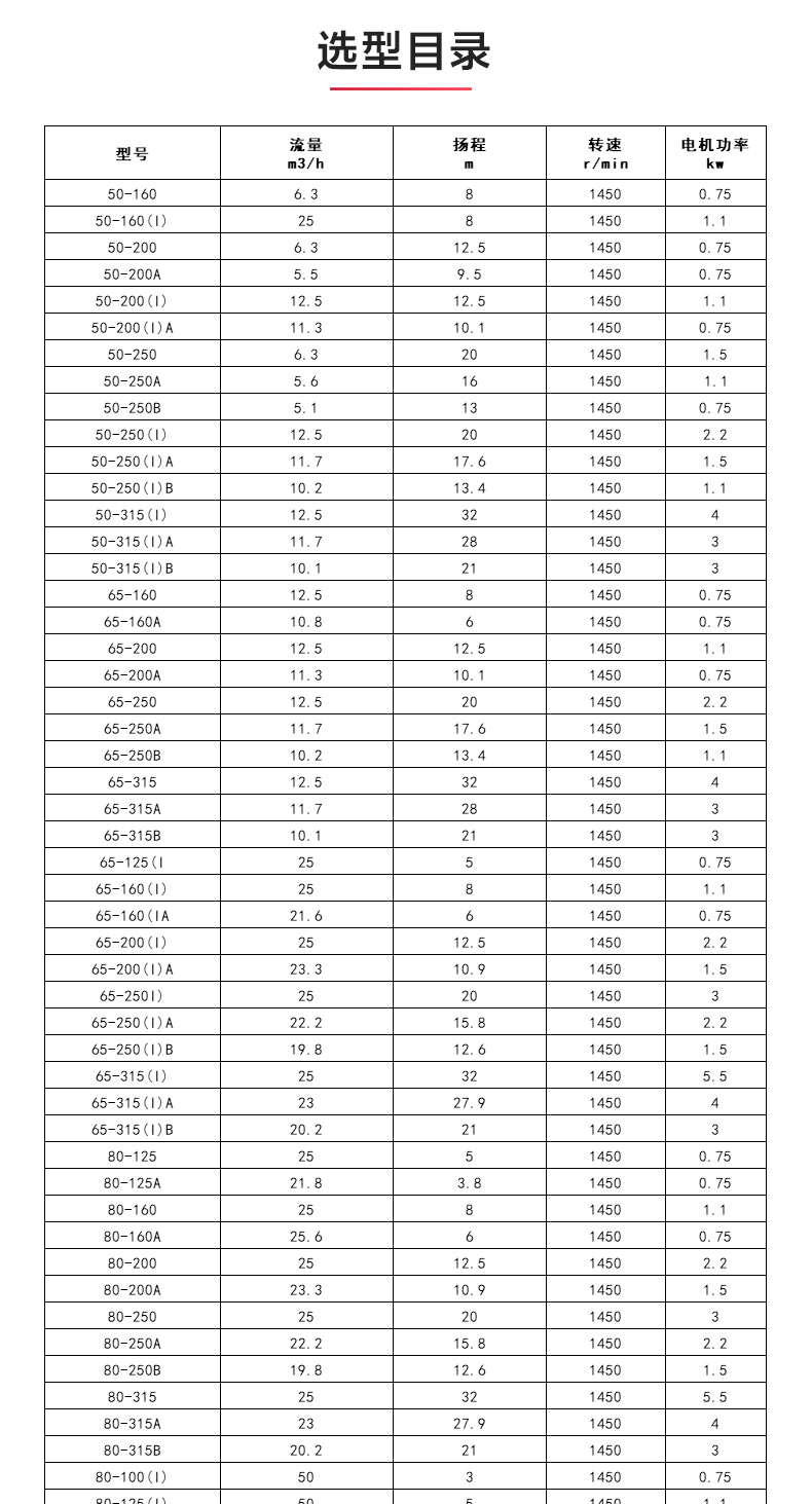 ISWDH型离心半岛在线(中国)_04.jpg