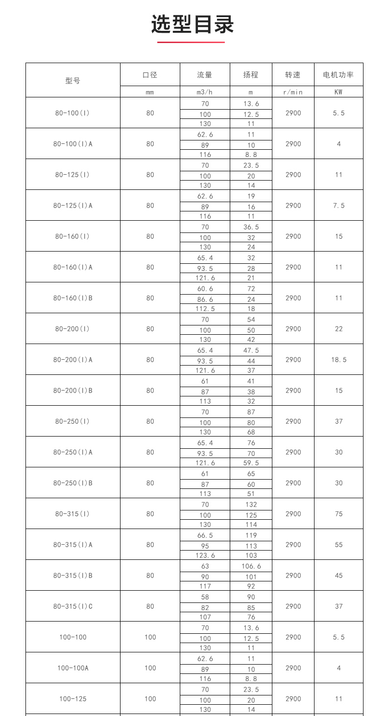 ISWH型离心半岛在线(中国)_半岛在线选型目录.jpg