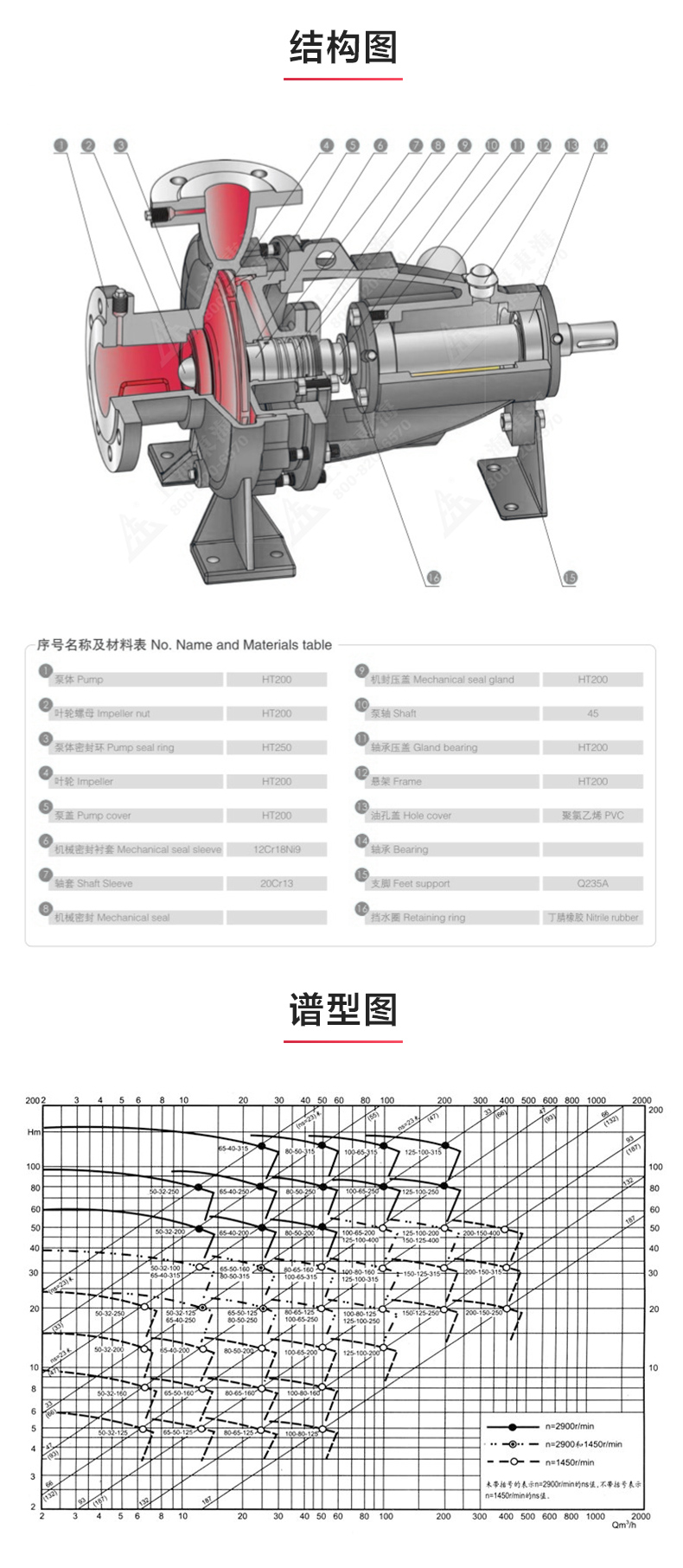 IY型单级单吸离心半岛在线(中国)_03.jpg