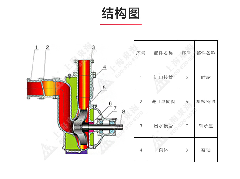 CYZ型自吸半岛在线(中国)_03.jpg