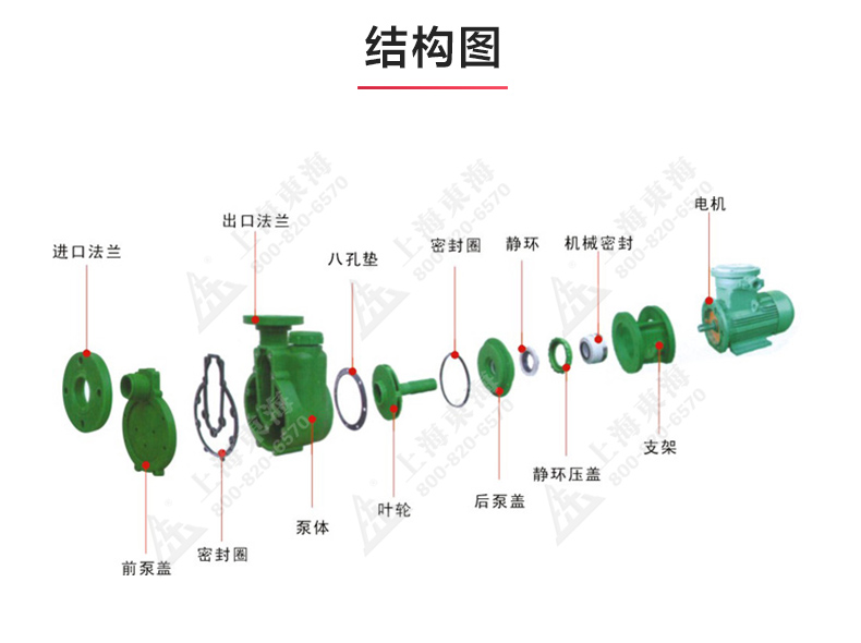FPZ型耐腐蚀自吸半岛在线(中国)_03.jpg