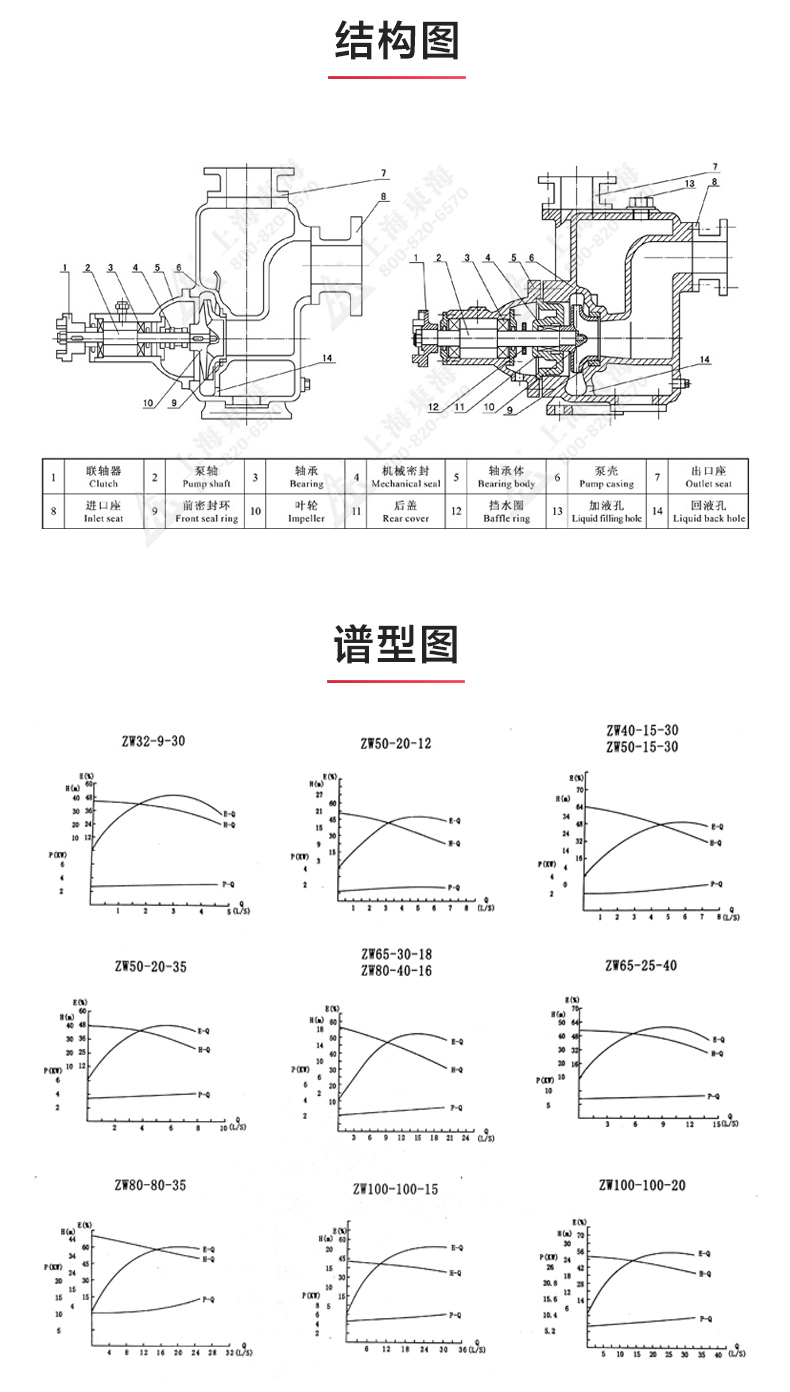 ZW型自吸半岛在线(中国)_03.jpg