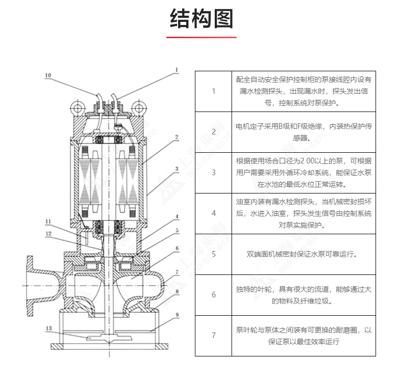 JPWQ型自动搅拌排污半岛在线(中国)_03.jpg